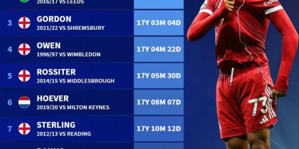 pg游戏-利物浦队史最年轻破门球员榜：恩古莫哈居首，欧文第4&amp;amp;amp;斯特林第7