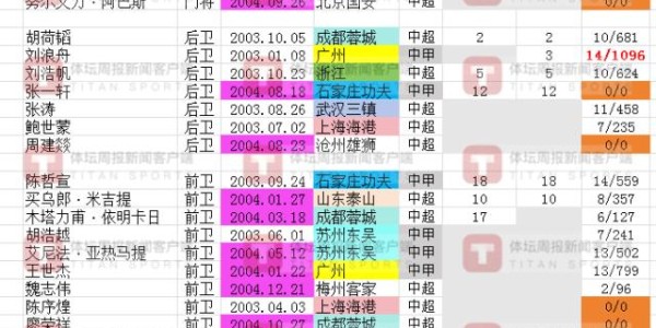 PG电子官网-U21国足转战长沙备战四国赛 4日首战越南队