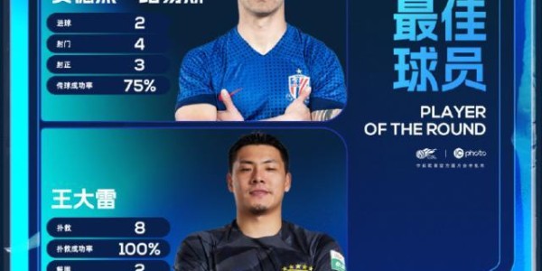 pg游戏-中超官方公布第23轮MVP 路易斯王大雷分享奖项